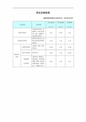 成都自来水多少钱一方（成都自来水多少钱一方!）-图1