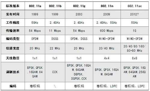 奉化WiFi多少钱（wifi收费标准）-图1