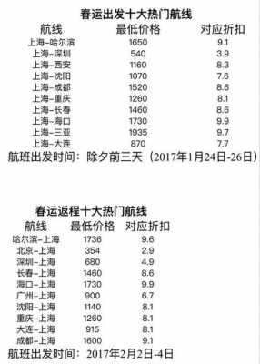 春运飞机票价比平时贵多少（春运机票价格规律）-图2