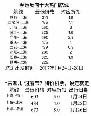 春运飞机票价比平时贵多少（春运机票价格规律）-图1