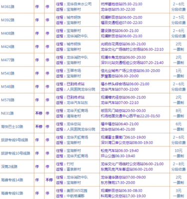 龙华汽车站到宾多少钱（龙华汽车客运站怎么去）-图2