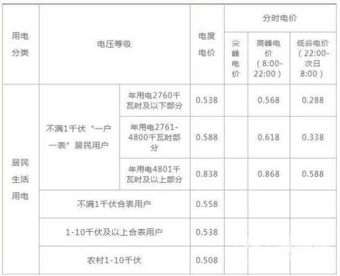 马鞍山商业电费多少钱一吨（马鞍山商业电费多少钱一吨啊）-图1