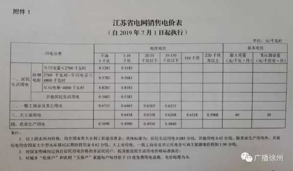 马鞍山商业电费多少钱一吨（马鞍山商业电费多少钱一吨啊）-图2