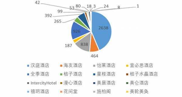 华住全国有多少家酒店（华住酒店在全国的分布）-图1