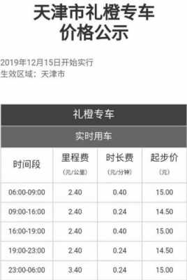 天津打车5公里多少钱（天津出租车5公里大概多少钱）-图1