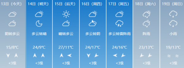 遵义一般气温9月多少度（遵义一月份天气冷不冷）-图3