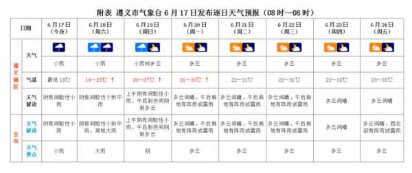 遵义一般气温9月多少度（遵义一月份天气冷不冷）-图2