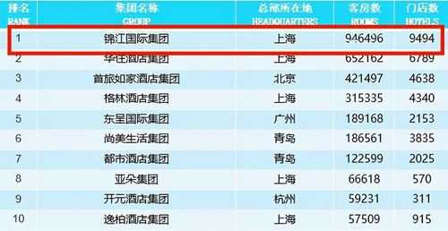 锦江酒店房价多少钱（锦江酒店2021）-图1