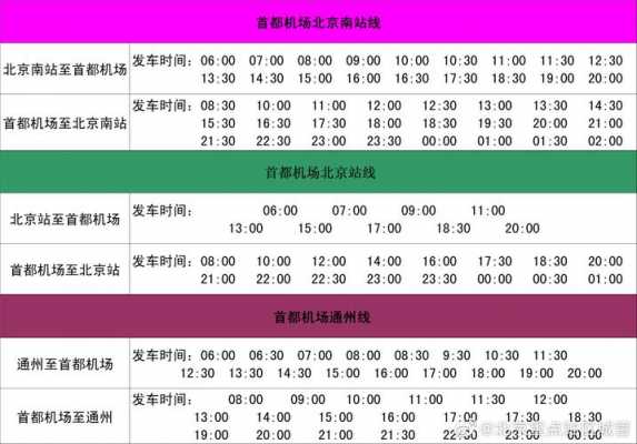 双井到首都机场打车多少钱（从双井到首都机场）-图1