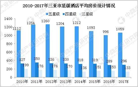 三亚有多少宾馆（三亚酒店数量统计）-图2