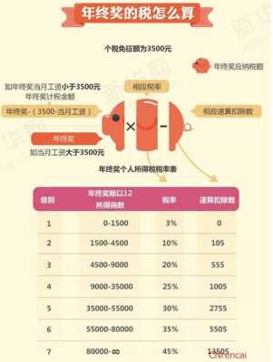 年终奖有规定最多发多少吗（年终奖有上限吗）-图1