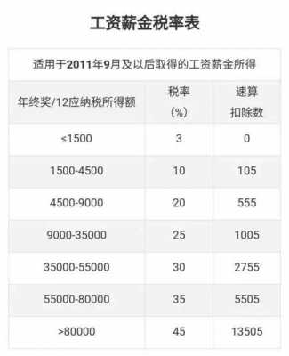 年终奖有规定最多发多少吗（年终奖有上限吗）-图3