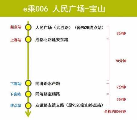 宝钢到人民广场多少路（宝钢1路路线）-图1