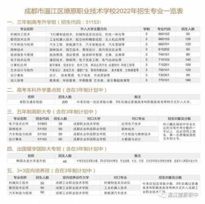 成都财贸职高要多少分（成都财贸职高高考升学班）-图1