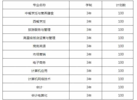 成都财贸职高要多少分（成都财贸职高高考升学班）-图2