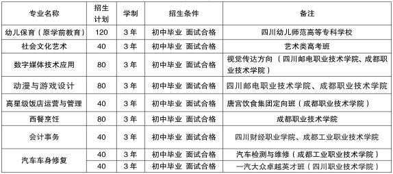 成都财贸职高要多少分（成都财贸职高高考升学班）-图3