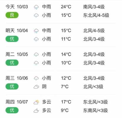 庄河7天酒店电话多少（庄河7天天气预报）-图2