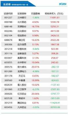 龙虎榜机构持仓有多少天（龙虎榜机构专用大量卖出）-图1