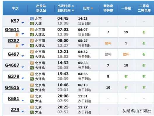 朝阳至盘锦火车票多少钱（朝阳至盘锦火车时刻表）-图3