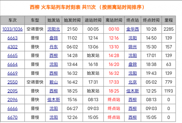 朝阳至盘锦火车票多少钱（朝阳至盘锦火车时刻表）-图1