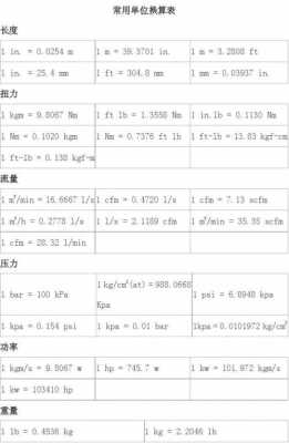 1inn是多少m（1nmm等于多少lbin）-图3