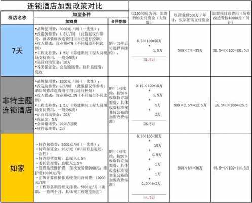 北京宾馆押金多少钱（北京酒店收费标准）-图2