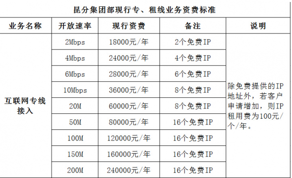 丽江宽带费用多少费用多少（丽江哪个宽带便宜）-图2