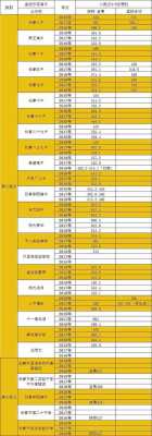 长春艺术实验中学要多少分（长春艺术实验中学要多少分才能进）-图2