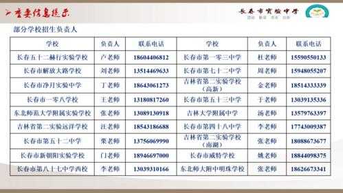 长春艺术实验中学要多少分（长春艺术实验中学要多少分才能进）-图3