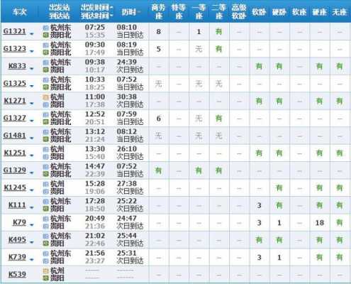 杭州南到河源火车多少站（杭州到河源火车时刻表）-图1