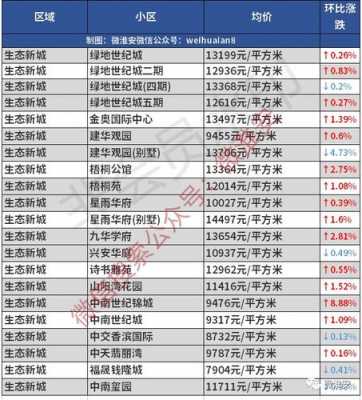 淮安市盱眙县的房价是多少（盱眙县房价走势最新消息2019）-图1