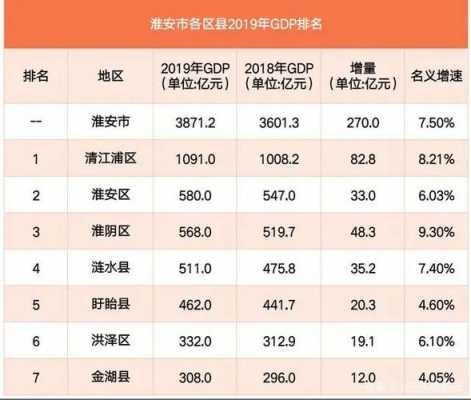 淮安市盱眙县的房价是多少（盱眙县房价走势最新消息2019）-图3