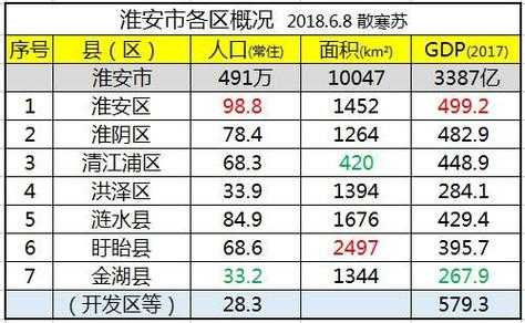 淮安市盱眙县的房价是多少（盱眙县房价走势最新消息2019）-图2