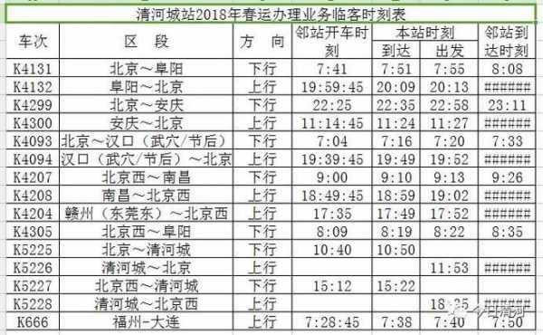 清河城站停多少次车（清河城站停运车次）-图1