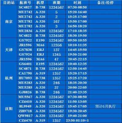 烟台机场到通汇酒店多少时间（烟台机场到达时刻表）-图2