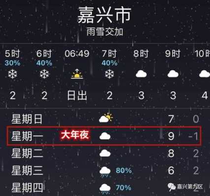 嘉兴9月份天气大概多少度（嘉兴9月份气温）-图3