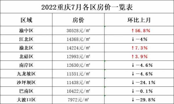 重庆秀山房价多少（重庆秀山房价多少钱一平米2022年）-图1