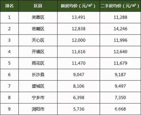 重庆秀山房价多少（重庆秀山房价多少钱一平米2022年）-图2