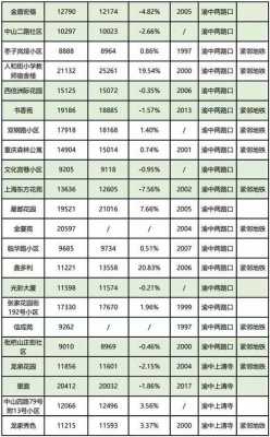 重庆秀山房价多少（重庆秀山房价多少钱一平米2022年）-图3