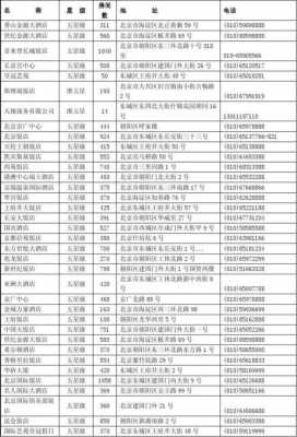 全国定酒店电话是多少（全国酒店订房电话）-图3