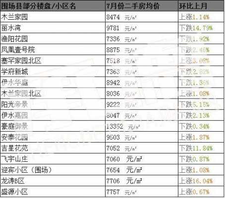 承德平泉买房子首付多少（承德房价首付）-图2