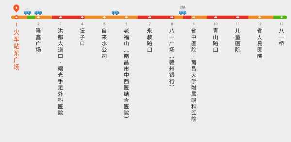 八一广场到火车站有多少路（八一广场到高铁站）-图3