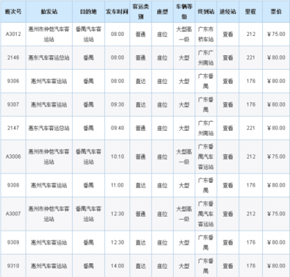 惠州到番禺大石街多少公里（惠州到番禺怎么出行最快）-图1