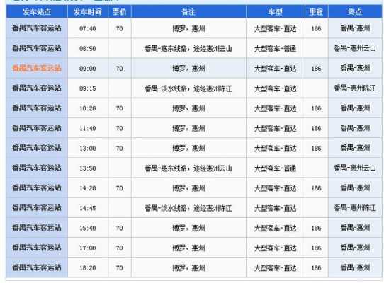 惠州到番禺大石街多少公里（惠州到番禺怎么出行最快）-图2