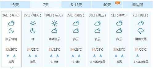 山东聊城9月份温度是多少（聊城2021年9月天气）-图3