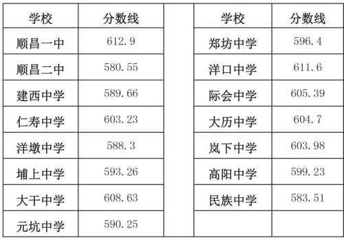 安徽当涂二中多少分进重点班（当涂二中重点班分数线）-图1