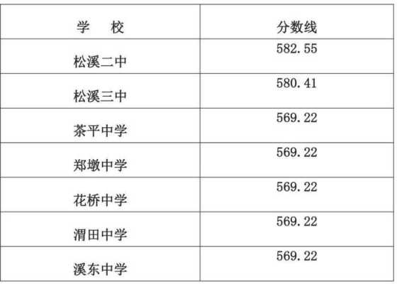 安徽当涂二中多少分进重点班（当涂二中重点班分数线）-图2