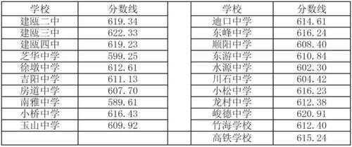 安徽当涂二中多少分进重点班（当涂二中重点班分数线）-图3