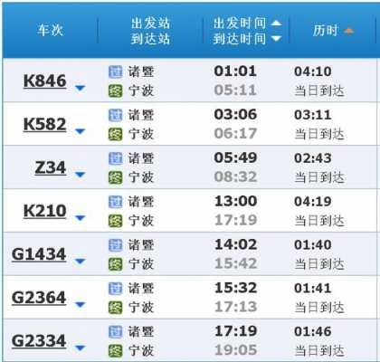 临汾到宁波高铁票多少钱（临汾到宁波高铁票多少钱一张票）-图3