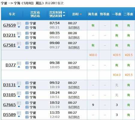 临汾到宁波高铁票多少钱（临汾到宁波高铁票多少钱一张票）-图1